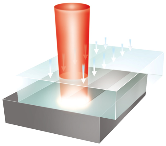 激光束在焊縫處產(chǎn)生熱量。通過熱傳導(dǎo)，上部連接區(qū)域也會(huì)熔化。