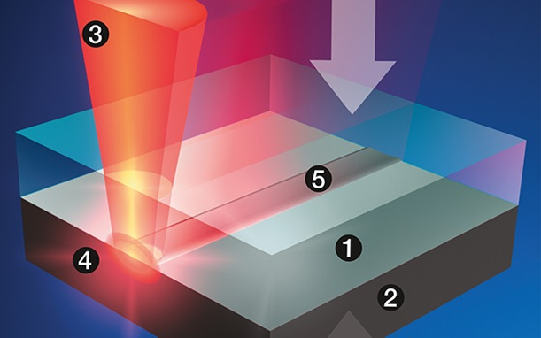 激光塑料焊接原理圖示 激光塑料焊接原理圖示