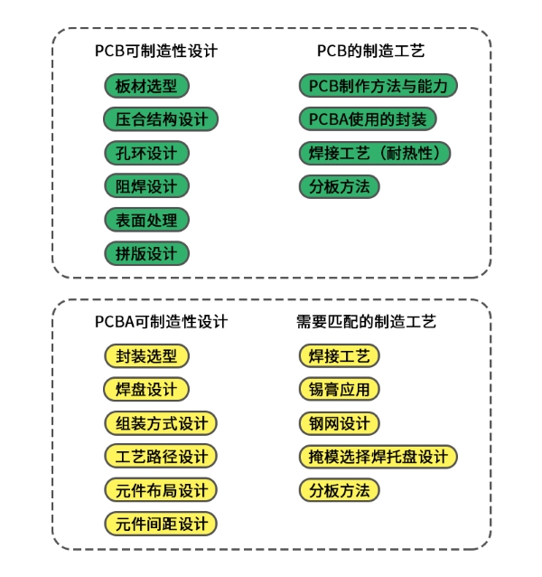 PCB/PCBA可制造性設(shè)計圖示 PCB/PCBA可制造性設(shè)計圖示